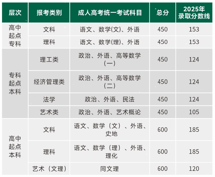 湖北经济学院 2026年高等学历继续教育招生简章(图3)