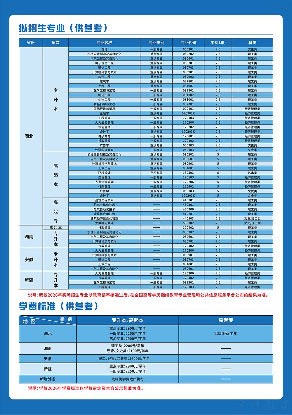 湖北工业大学2026年成教招生专业.jpg