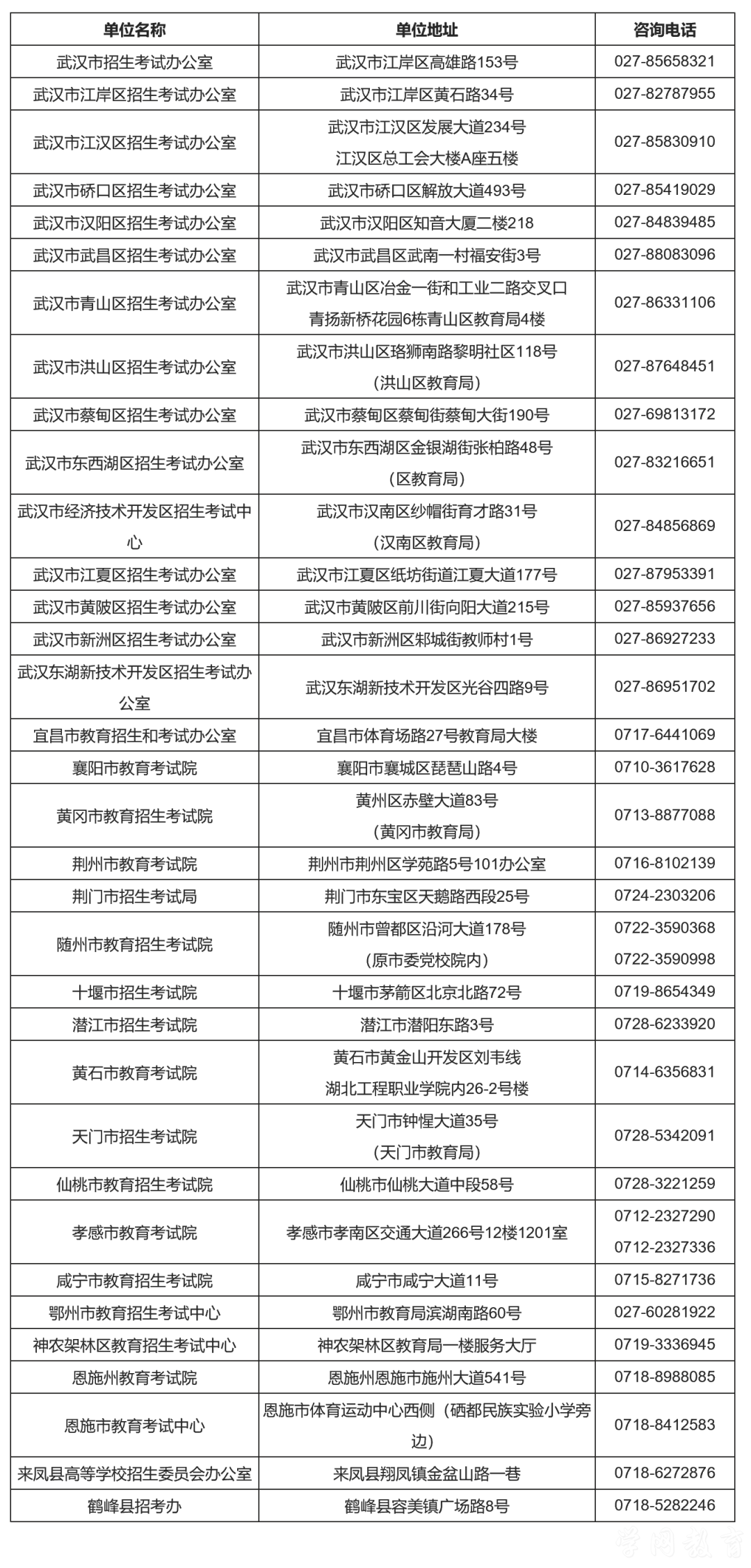 湖北省2026年上半年高等教育自学考试毕业申请须知(图1)